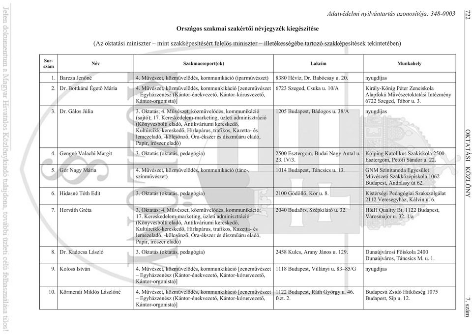 Mûvészet, közmûvelõdés, kommunkikáció [zenemûvészet Egyházzenész (Kántor-énekvezetõ, Kántor-kórusvezetõ, Kántor-orgonista)] 3. Dr. Gálos Júlia 3. Oktatás; 4.