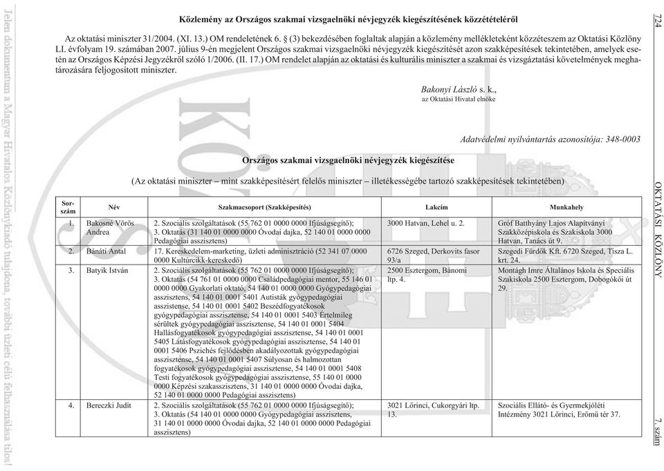 július 9-én megjelent Országos szakmai vizsgaelnöki névjegyzék kiegészítését azon szakképesítések tekintetében, amelyek esetén az Országos Képzési Jegyzékrõl szóló 1/2006. (II. 17.