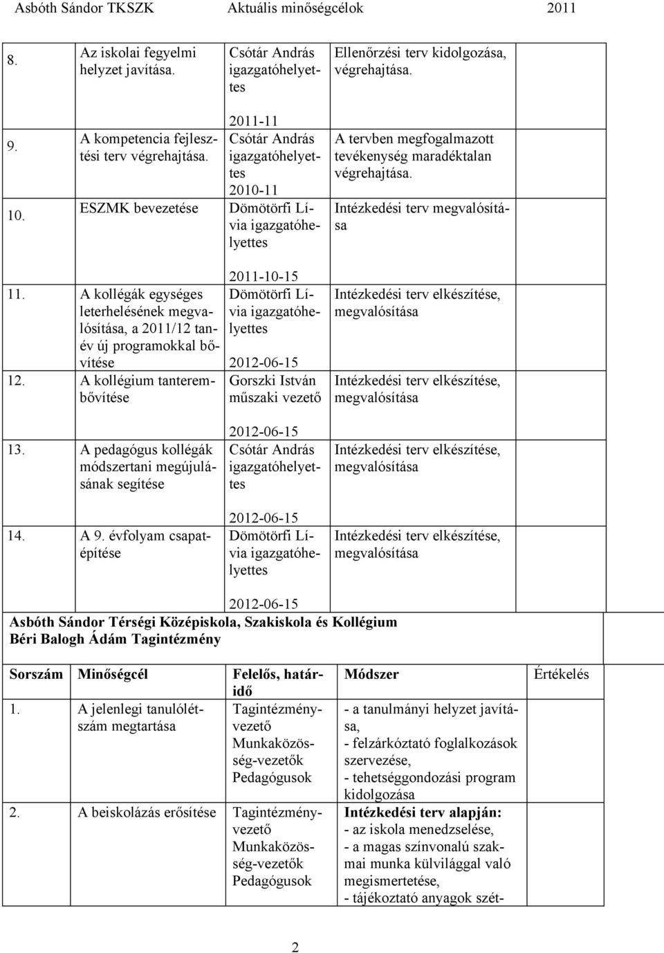 A kollégium tanterembővítése 2011-10-15 műszaki vezető 13. A pedagógus kollégák módszertani megújulásának segítése 14. A 9.