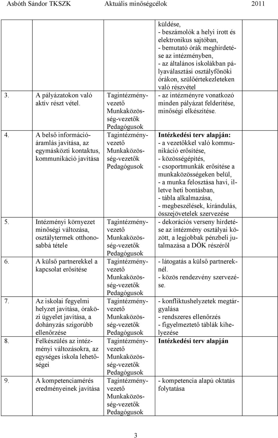 Az iskolai fegyelmi helyzet javítása, óraközi ügyelet javítása, a dohányzás szigorúbb ellenőrzése 8. Felkészülés az intézményi változásokra, az egységes iskola lehetőségei 9.