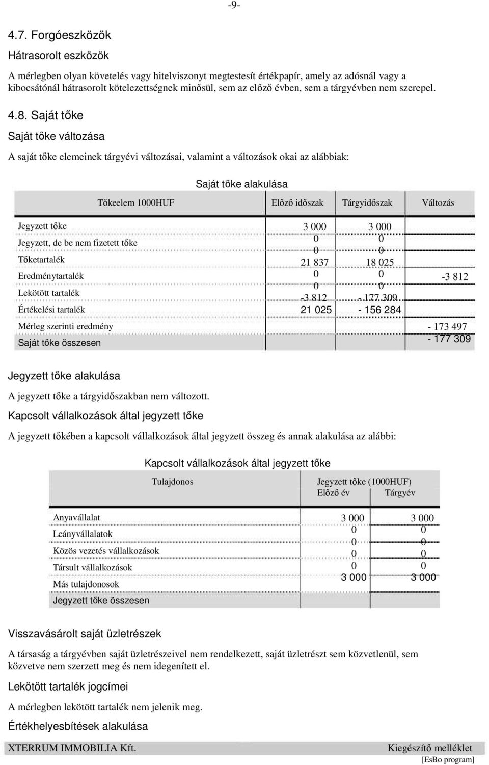 Saját tőke Saját tőke változása A saját tőke elemeinek tárgyévi változásai, valamint a változások okai az alábbiak: -9- Saját tőke alakulása Tőkeelem 1HUF Előző időszak Tárgyidőszak Változás Jegyzett