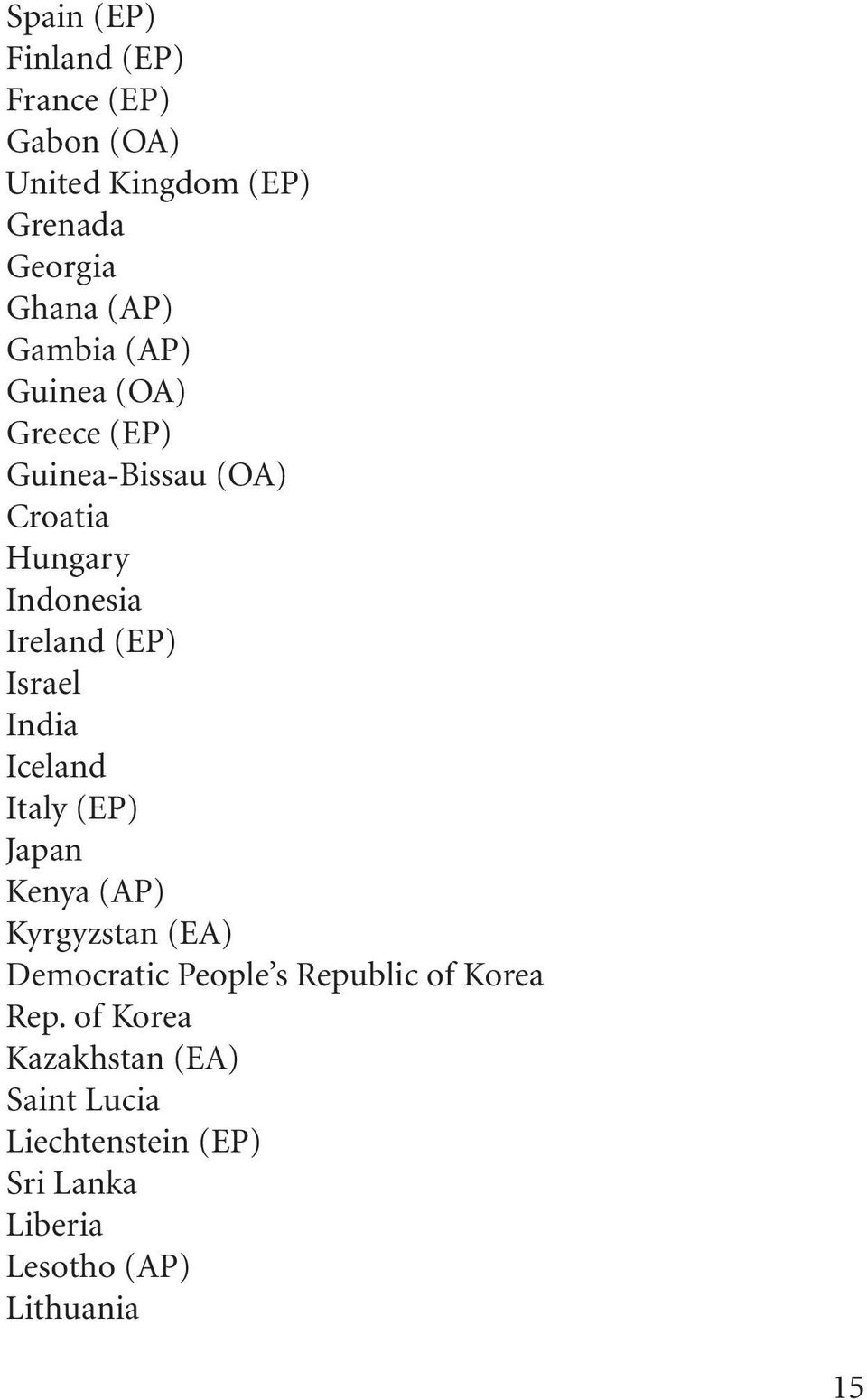 Israel India Iceland Italy (EP) Japan Kenya (AP) Kyrgyzstan (EA) Democratic People s Republic of