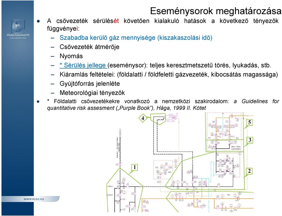 Kiáramlás feltételei: (földalatti / földfeletti gázvezeték, kibocsátás magassága) Gyújtóforrás jelenléte Meteorológiai tényezők *