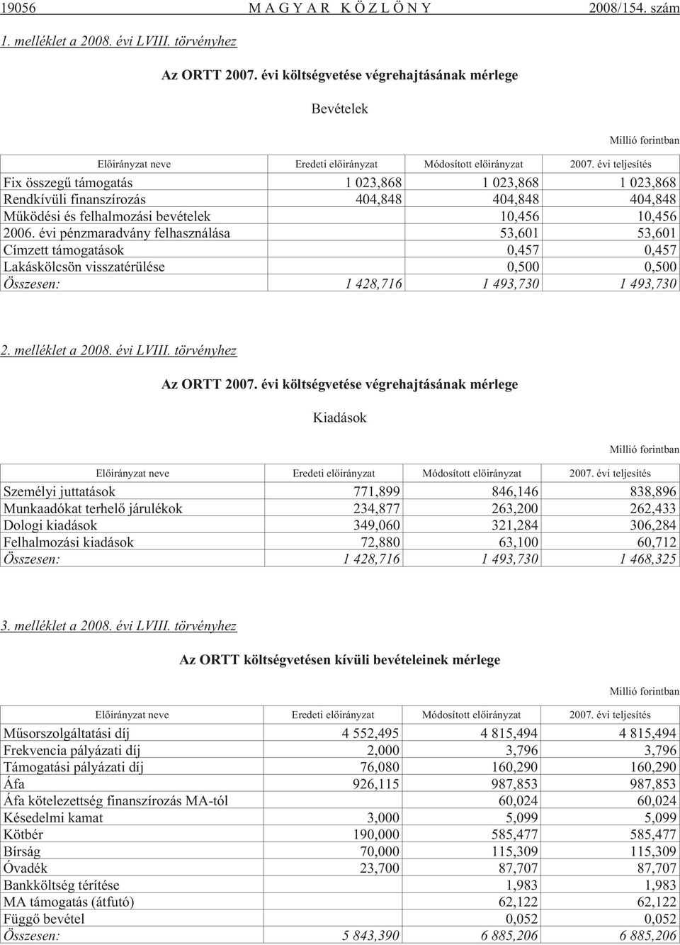 évi teljesítés Fix összegû támogatás 1 023,868 1 023,868 1 023,868 Rendkívüli finanszírozás 404,848 404,848 404,848 Mûködési és felhalmozási bevételek 10,456 10,456 2006.
