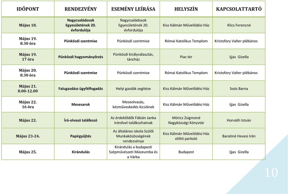 30 óra Pünkösdi szentmise Pünkösdi szentmise Római Katolikus Templom Kristofory Valter plébános Május 21. Helyi gazdák segítése Soós Barna Május 22.