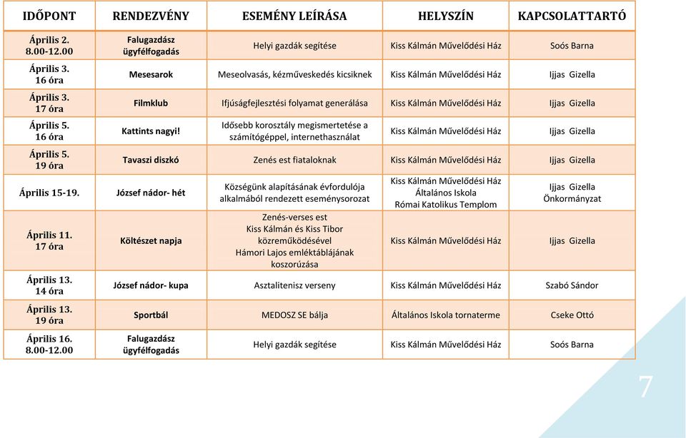 Idősebb korosztály megismertetése a számítógéppel, internethasználat Tavaszi diszkó Zenés est fiataloknak József nádor- hét Költészet napja Községünk alapításának évfordulója