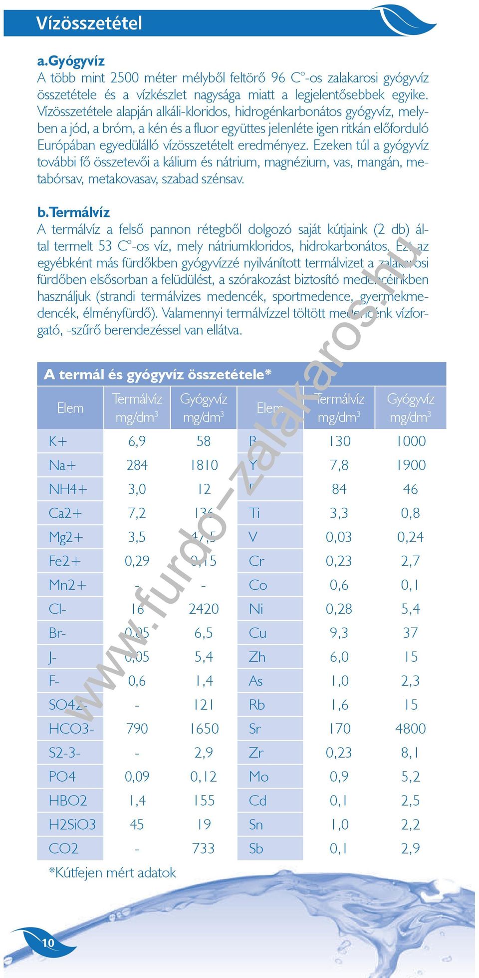 Ezeken túl a gyógyvíz további fő összetevői a kálium és nátrium, magnézium, vas, mangán, metabórsav, metakovasav, szabad szénsav. b.