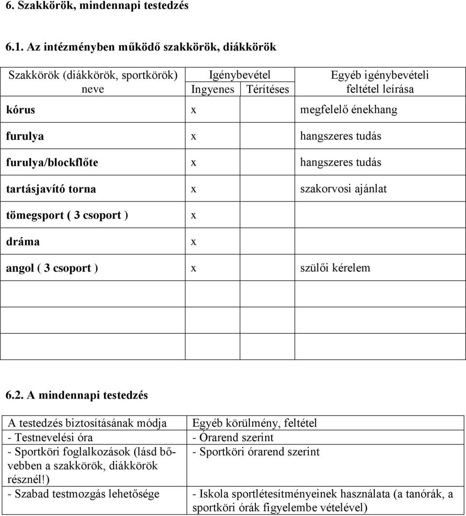 x hangszeres tudás furulya/blockflőte x hangszeres tudás tartásjavító torna x szakorvosi ajánlat tömegsport ( 3 csoport ) dráma x x angol ( 3 csoport ) x szülői kérelem 6.2.