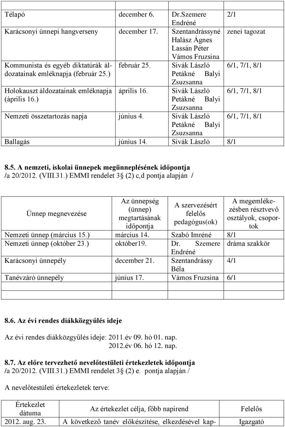 ) Petákné Balyi Zsuzsanna Holokauszt áldozatainak emléknapja április 16. Sivák László 6/1, 7/1, 8/1 (április 16.) Petákné Balyi Zsuzsanna Nemzeti összetartozás napja június 4.