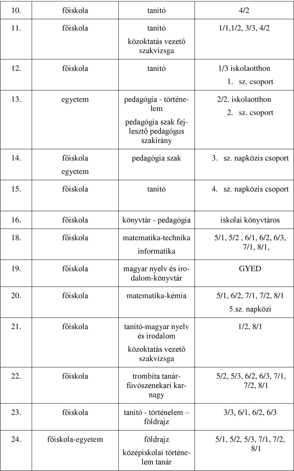 főiskola könyvtár - pedagógia iskolai könyvtáros 18. főiskola matematika-technika informatika 19. főiskola magyar nyelv és irodalom-könyvtár 5/1, 5/2, 6/1, 6/2, 6/3, 7/1, 8/1, GYED 20.