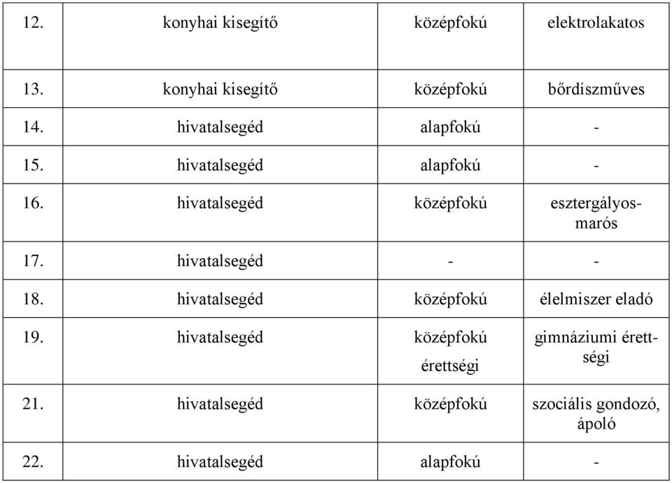 hivatalsegéd középfokú esztergályosmarós 17. hivatalsegéd - - 18.