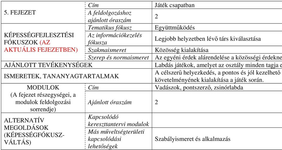 társ kiválasztása AKTUÁLIS FEJEZETBEN) Szakmaismeret Közösség kialakítása Labdás játékok, amelyet az osztály minden tagja e A célszerű helyezkedés, a pontos és