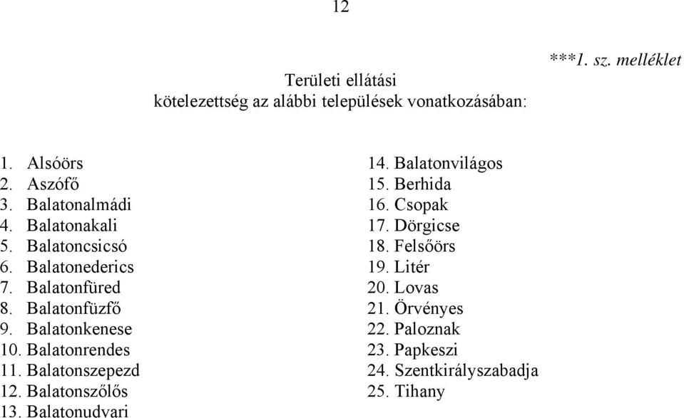 Balatonrendes 11. Balatonszepezd 12. Balatonszőlős 13. Balatonudvari 14. Balatonvilágos 15. Berhida 16. Csopak 17.