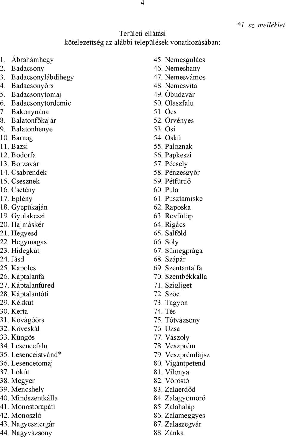 Hegyesd 22. Hegymagas 23. Hidegkút 24. Jásd 25. Kapolcs 26. Káptalanfa 27. Káptalanfüred 28. Káptalantóti 29. Kékkút 30. Kerta 31. Kővágóörs 32. Köveskál 33. Küngös 34. Lesencefalu 35.