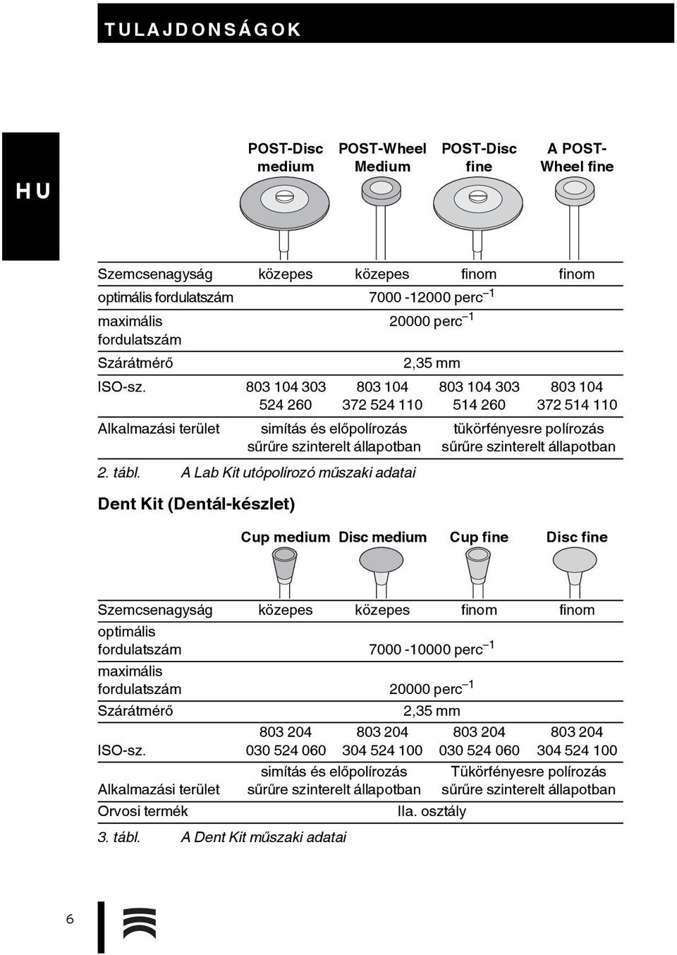 A Lab Kit utópolírozó műszaki adatai 803 104 303 514 260 803 104 372 514 110 tükörfényesre polírozás sűrűre szinterelt állapotban Cup medium Disc medium Cup fine Disc fine Szemcsenagyság közepes