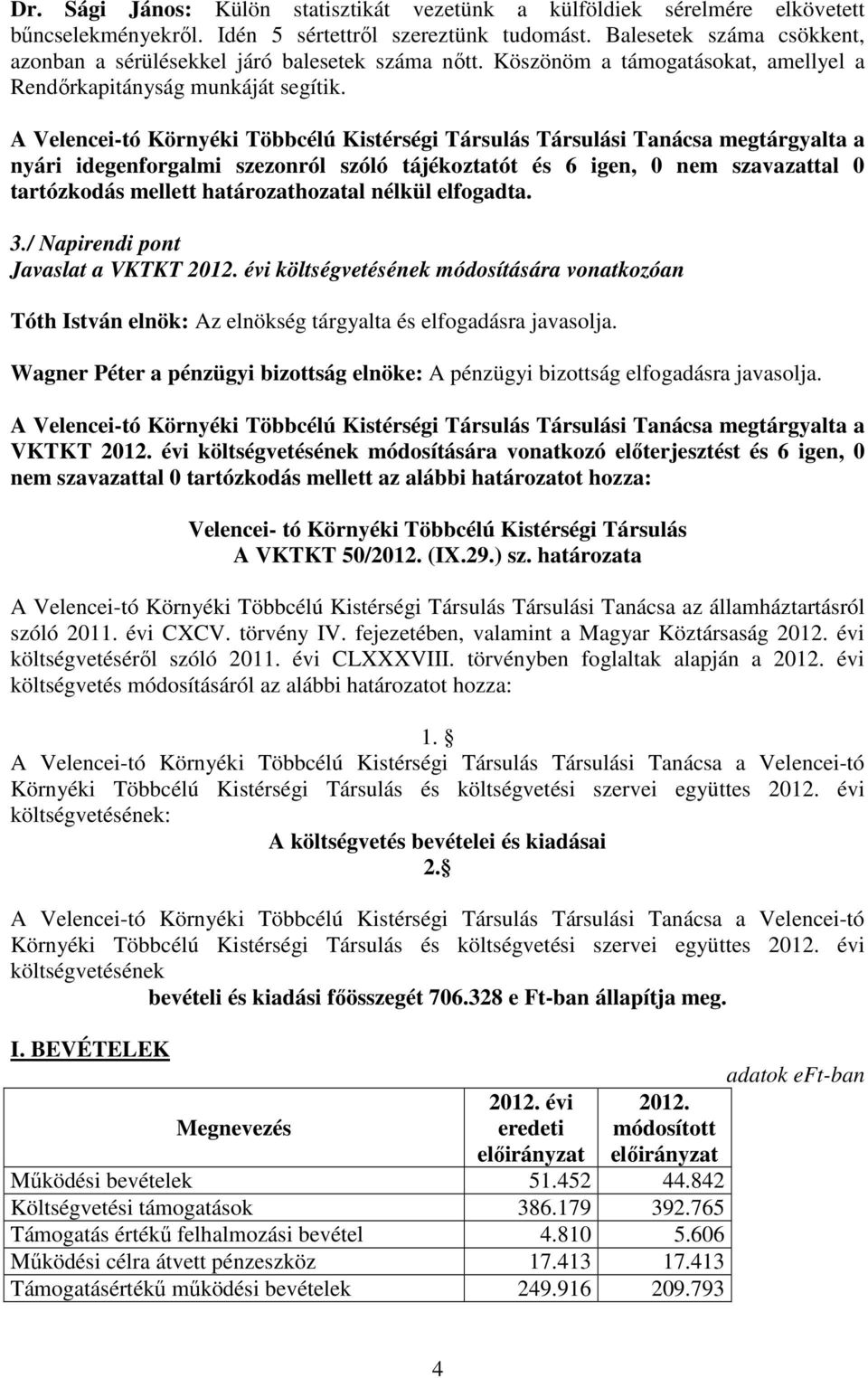 A Velencei-tó Környéki Többcélú Kistérségi Társulás Társulási Tanácsa megtárgyalta a nyári idegenforgalmi szezonról szóló tájékoztatót és 6 igen, 0 nem szavazattal 0 tartózkodás mellett