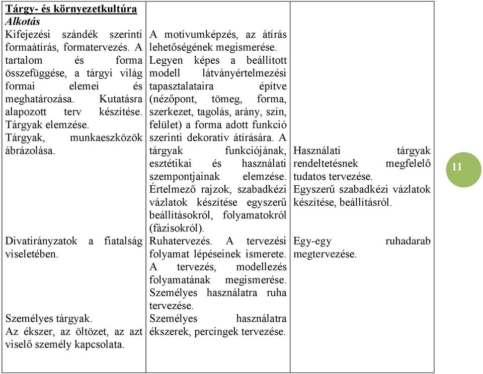 Kutatásra (nézőpont, tömeg, forma, alapozott terv készítése. szerkezet, tagolás, arány, szín, Tárgyak elemzése. felület) a forma adott funkció Tárgyak, munkaeszközök szerinti dekoratív átírására.