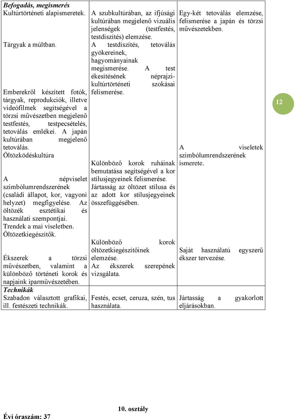 Öltözködéskultúra megjelenő A népviselet szimbólumrendszerének (családi állapot, kor, vagyoni helyzet) megfigyelése. Az öltözék esztétikai és használati szempontjai. Trendek a mai viseletben.