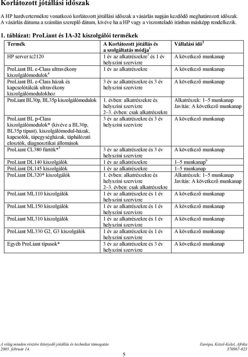 táblázat: ProLiant és IA-32 kiszolgálói termékek Termék HP server tc2120 A Korlátozott jótállás és Vállalási idő 2 a szolgáltatás módja 1 1 év az alkatrészekre 3 és 1 év ProLiant BL e-class