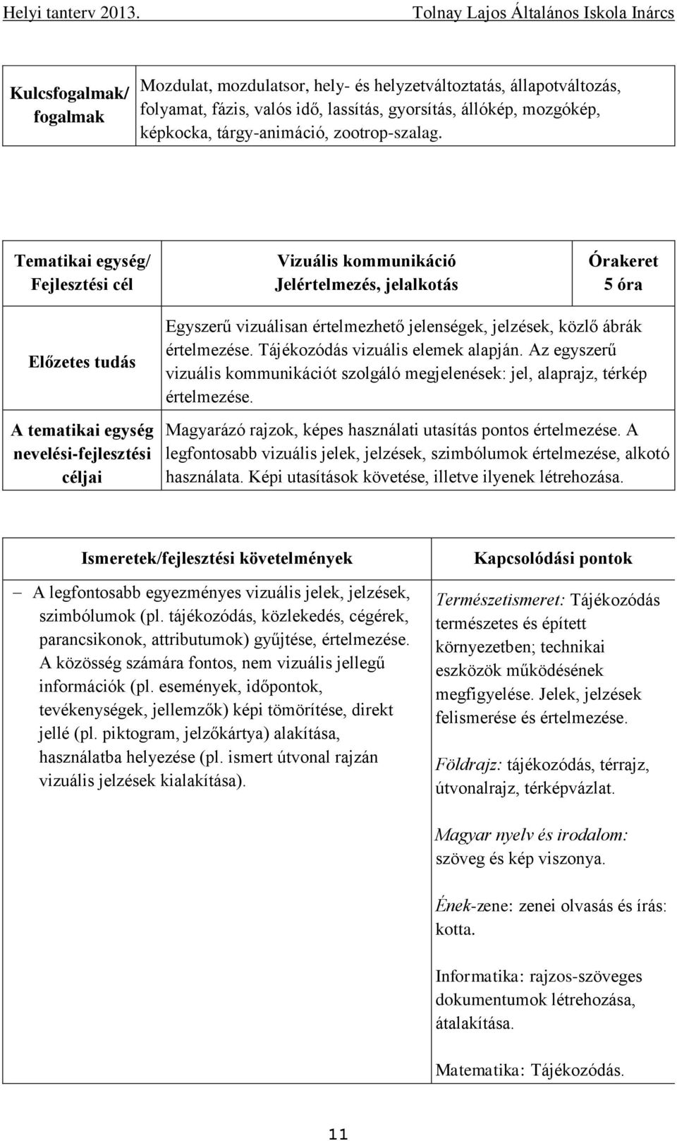 Az egyszerű vizuális kommunikációt szolgáló megjelenések: jel, alaprajz, térkép értelmezése. Magyarázó rajzok, képes használati utasítás pontos értelmezése.