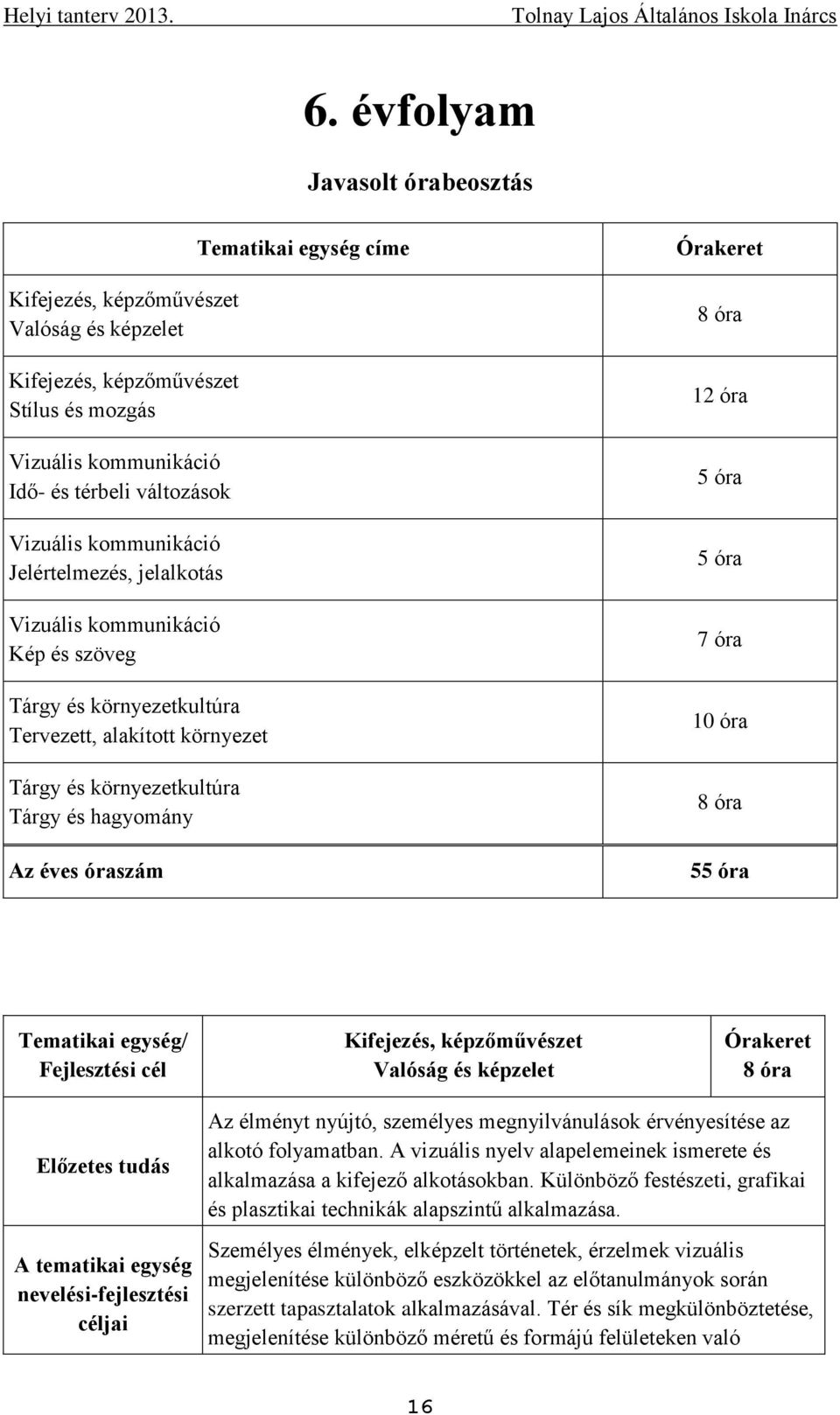 címe 8 óra 12 óra 5 óra 5 óra 7 óra 10 óra 8 óra 55 óra Kifejezés, képzőművészet Valóság és képzelet 8 óra Az élményt nyújtó, személyes megnyilvánulások érvényesítése az alkotó folyamatban.