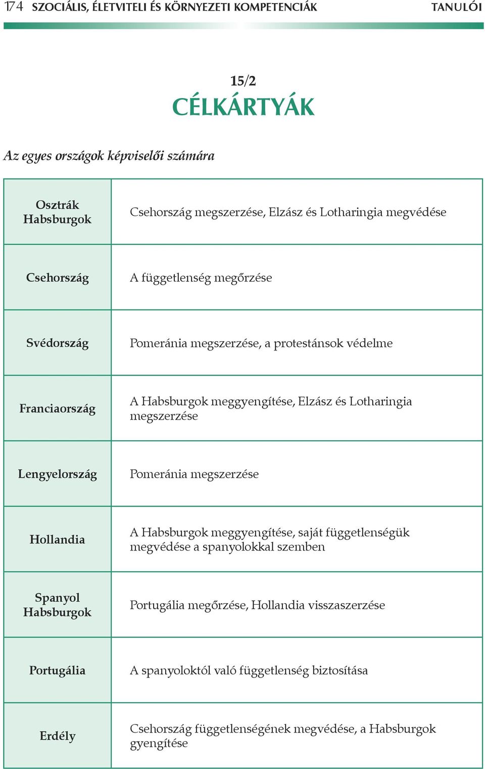 megszerzése Lengyelország Pomeránia megszerzése Hollandia A meggyengítése, saját függetlenségük megvédése a spanyolokkal szemben Portugália