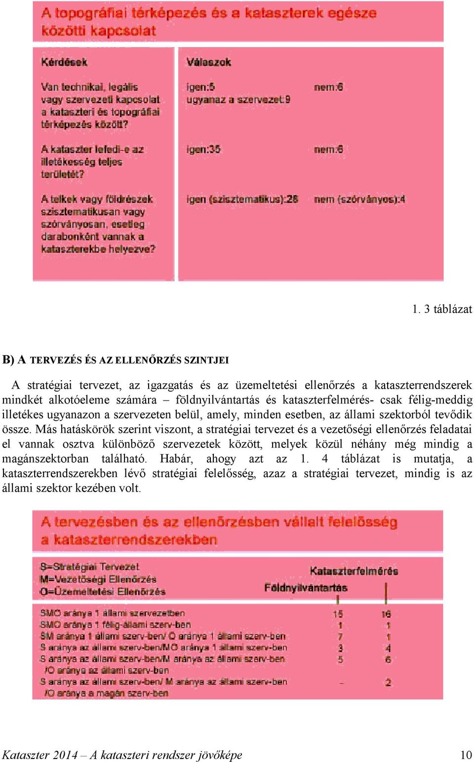 Más hatáskörök szerint viszont, a stratégiai tervezet és a vezetőségi ellenőrzés feladatai el vannak osztva különböző szervezetek között, melyek közül néhány még mindig a