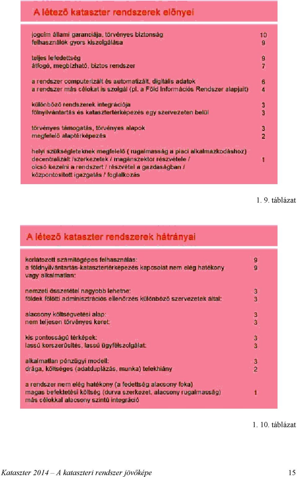 Kataszter 2014 A