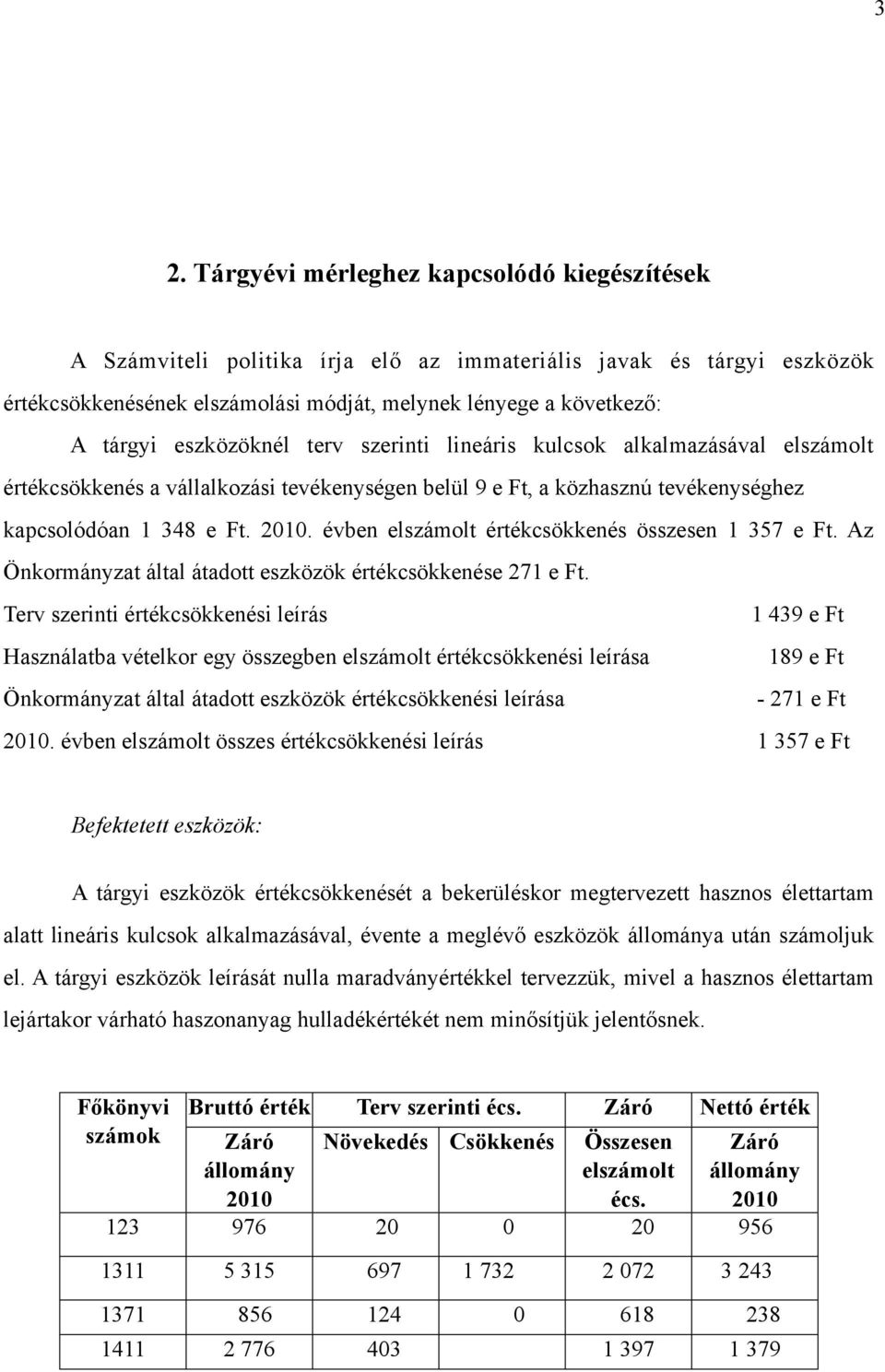 évben elszámolt értékcsökkenés összesen 1 357 e Ft. Az Önkormányzat által átadott eszközök értékcsökkenése 271 e Ft.