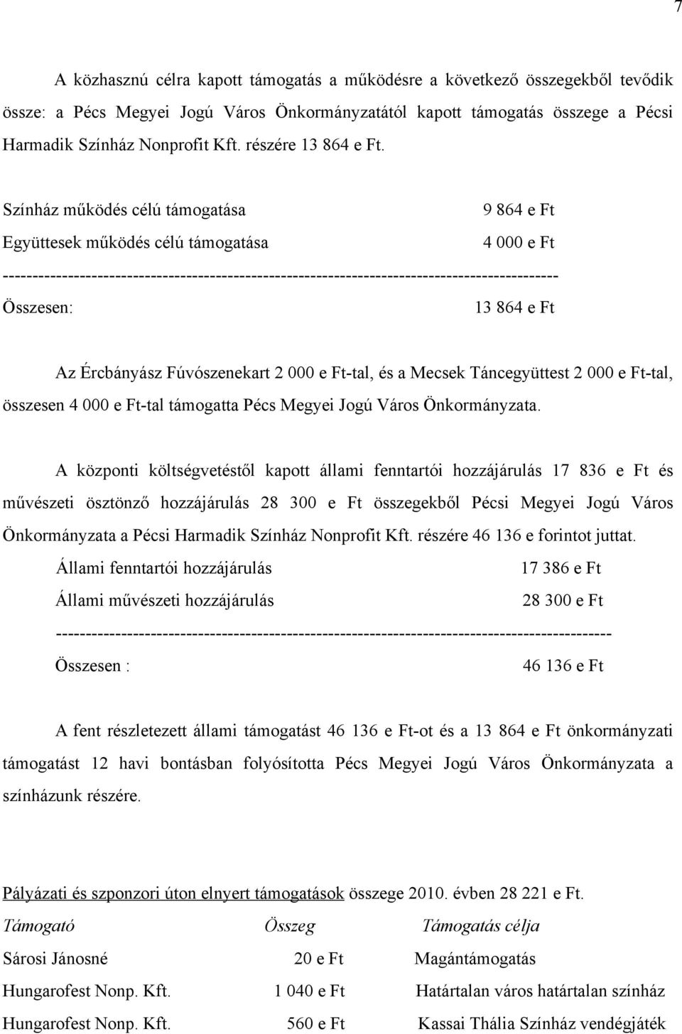 Színház működés célú támogatása 9 864 e Ft Együttesek működés célú támogatása 4 000 e Ft ---------------------------------------------------------------------------------------------- 13 864 e Ft Az