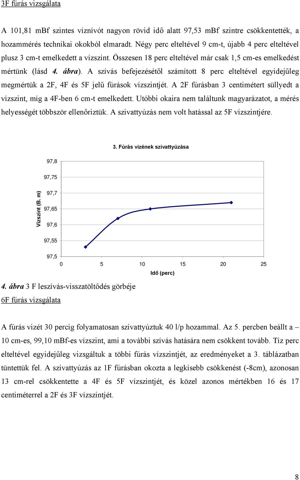A szívás befejezésétől számított 8 perc elteltével egyidejűleg megmértük a 2F, 4F és 5F jelű fúrások vízszintjét. A 2F fúrásban 3 centimétert süllyedt a vízszint, míg a 4F-ben 6 cm-t emelkedett.