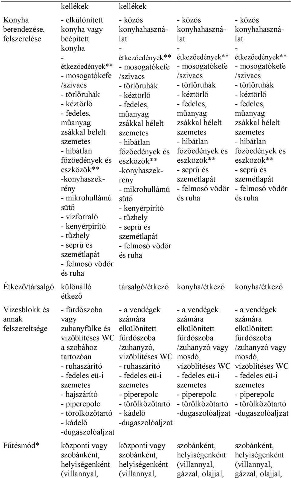 mikrohullámú sütő kenyérpirító tűzhely seprű és közös konyhahasználat seprű és társalgó/étkező konyha/étkező a vendégek fürdőszoba /zuhanyzó, ruhaszárító fedeles eüi piperepolc törölközőtartó kádelő