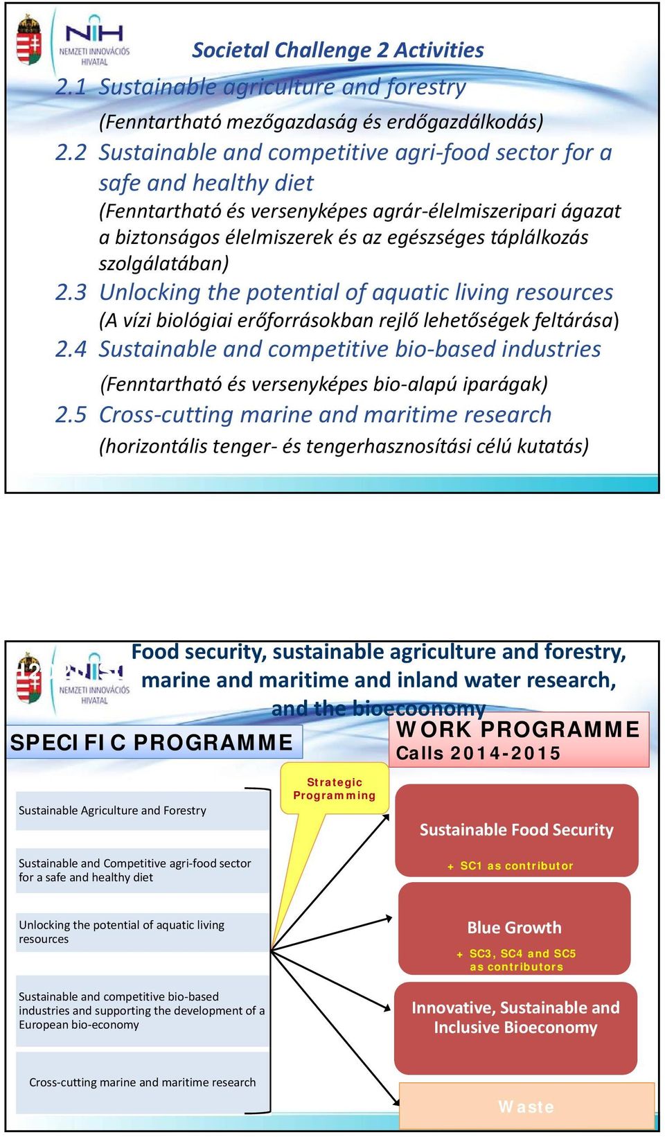 szolgálatában) 2.3 Unlocking the potential of aquatic living resources (A vízi biológiai erőforrásokban rejlő lehetőségek feltárása) 2.