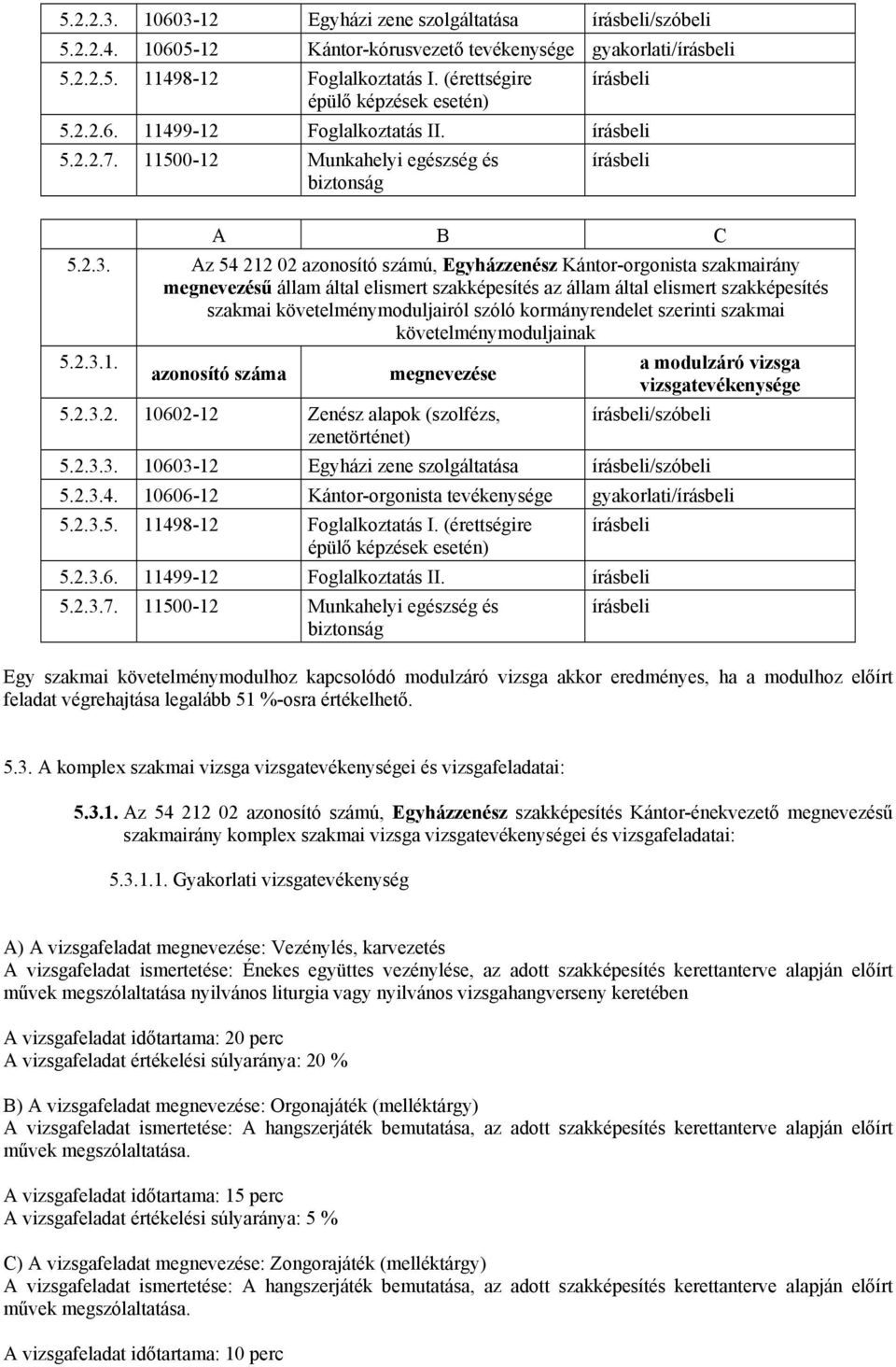 2.3.3. 10603-12 Egyházi zene szolgáltatása /szóbeli 5.2.3.4. 10606-12 Kántor-orgonista tevékenysége gyakorlati/ 5.2.3.5. 11498-12 Foglalkoztatás I. (érettségire épülő képzések esetén) 5.2.3.6. 11499-12 Foglalkoztatás II.