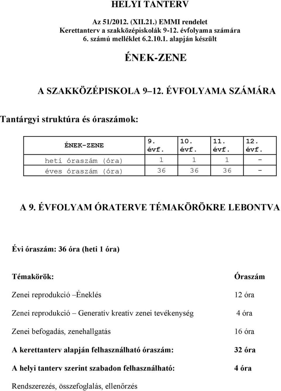 ÉVFOLYAM ÓRATERVE TÉMAKÖRÖKRE LEBONTVA Évi óraszám: 36 óra (heti 1 óra) Témakörök: Zenei reprodukció Éneklés Zenei reprodukció Generatív kreatív zenei tevékenység Zenei