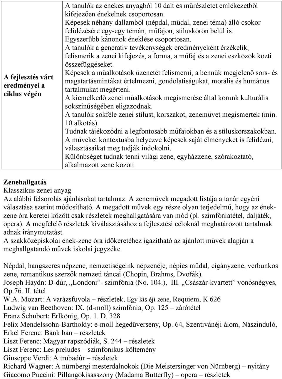 A tanulók a generatív tevékenységek eredményeként érzékelik, felismerik a zenei kifejezés, a forma, a műfaj és a zenei eszközök közti összefüggéseket.