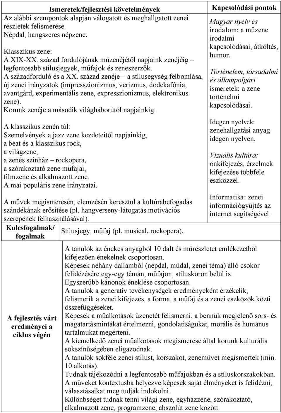 század zenéje a stílusegység felbomlása, új zenei irányzatok (impresszionizmus, verizmus, dodekafónia, avantgárd, experimentális zene, expresszionizmus, elektronikus zene).