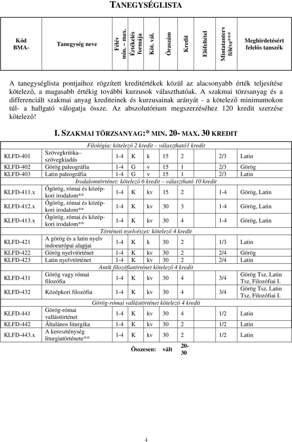 értékig további kurzusok választhatóak. A szakmai törzsanyag és a differenciált szakmai anyag krediteinek és kurzusainak arányát - a kötelezı minimumokon túl- a hallgató válogatja össze.