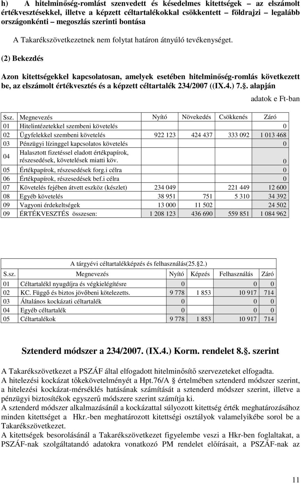 (2) Bekezdés Azon kitettségekkel kapcsolatosan, amelyek esetében hitelminőség-romlás következett be, az elszámolt értékvesztés és a képzett céltartalék 234/2007 ((IX.4.) 7.