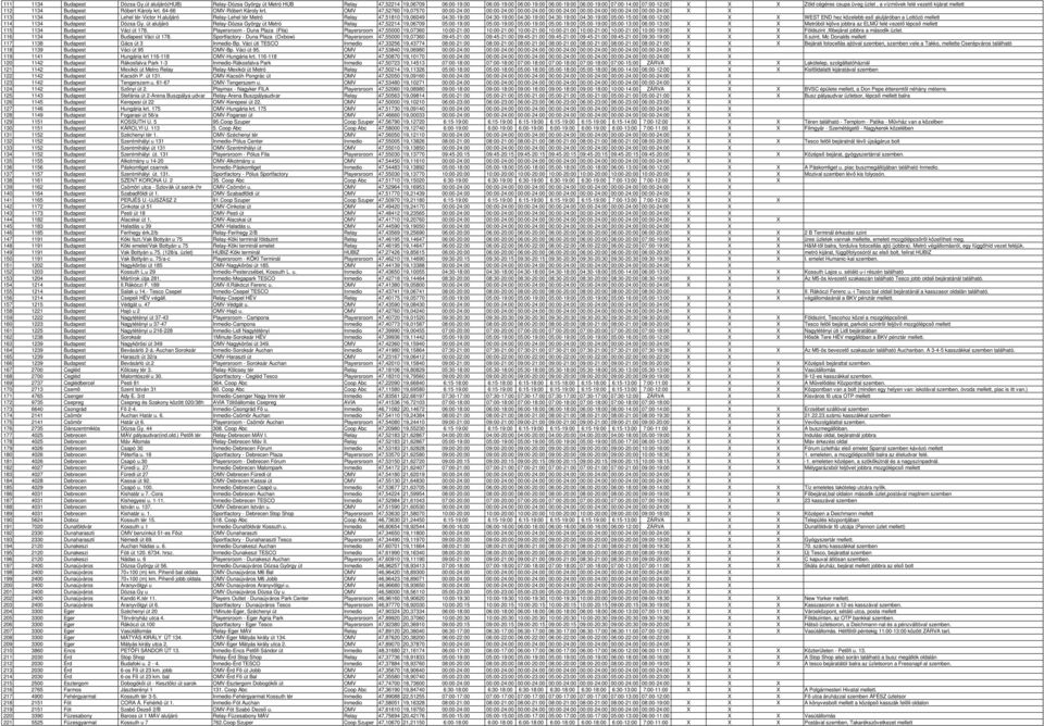 vízművek felé vezető kijárat mellett 112 1134 Budapest Róbert Károly krt. 64-66 OMV-Róbert Károly krt.