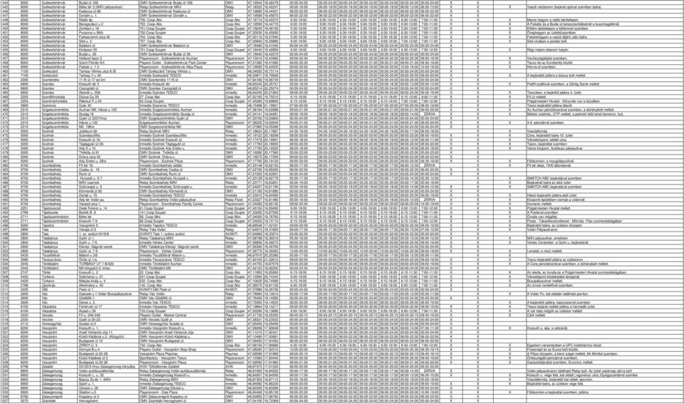 47,18322 18,42247 06:00-18:00 06:00-18:00 06:00-18:00 06:00-18:00 06:00-18:00 06:00-13:00 06:00-13:00 X X X Vasúti váróterem (bejárati ajtóval szemben balra) 446 8000 Székesfehérvár Kadocsa út 86