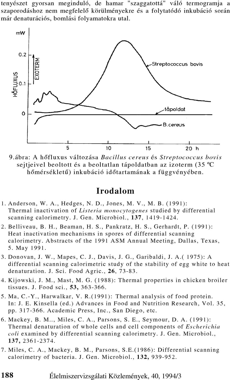Anderson, W. A., Hedges, N. D., Jones, M. V., M. B. (1991): Thermal inactivation of Listeria monocytogenes studied by differential scanning calorimetry. J. Gen. Microbiol., 137, 1419-1424. 2.