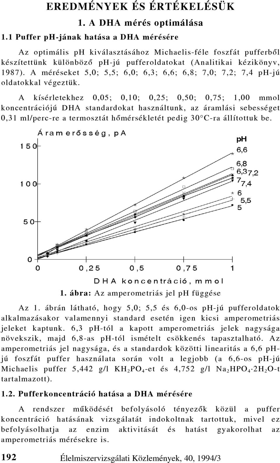 A méréseket 5,0; 5,5; 6,0; 6,3; 6,6; 6,8; 7,0; 7,2; 7,4 ph-jú oldatokkal végeztük.