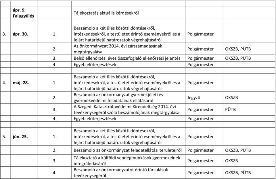 Beszámoló az önkormányzat gyermekjóléti és gyermekvédelmi feladatainak ellátásáról Jegyző A Szegedi Katasztrófavédelmi Kirendeltség 201 évi tevékenységéről szóló beszámolójának