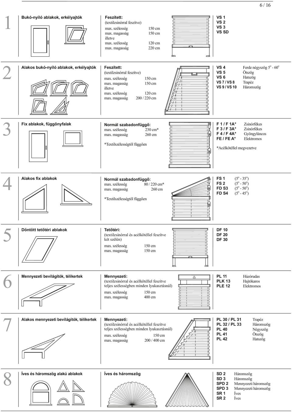 A* Zsinórfékes Zsinórfékes Gyöngyláncs Elektrms *Textilszélességtől függően 4 Alaks fix ablakk Nrmál szabadnfüggő: 80 / 2* 260 cm *Acélkötéllel megvezetve FS 1 FS 2 FD S3 FD S4 (5-35 ) (5-50 ) (5-50