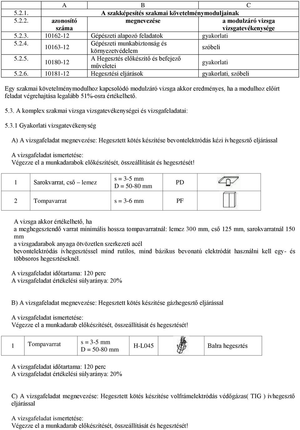 -12 környezetvédelem szóbeli 5.2.5. A Hegesztés előkészítő és befejező 10180-12 műveletei gyakorlati 5.2.6.