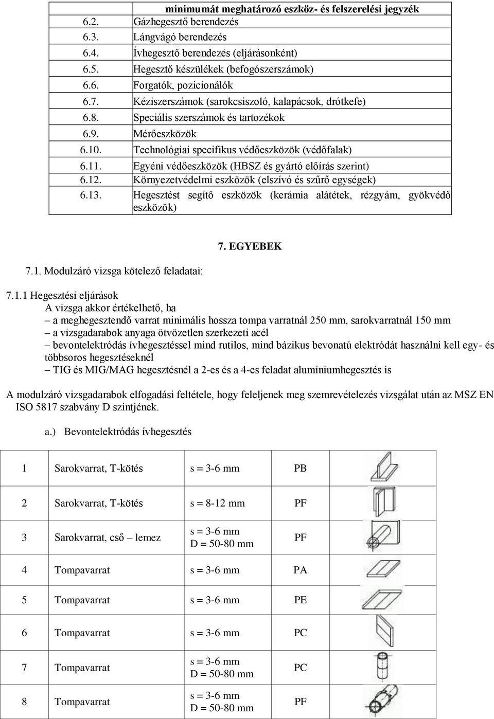 Egyéni védőeszközök (HBSZ és gyártó előírás szerint) 6.12. Környezetvédelmi eszközök (elszívó és szűrő egységek) 6.13. Hegesztést segítő eszközök (kerámia alátétek, rézgyám, gyökvédő eszközök) 7.1. Modulzáró vizsga kötelező feladatai: 7.