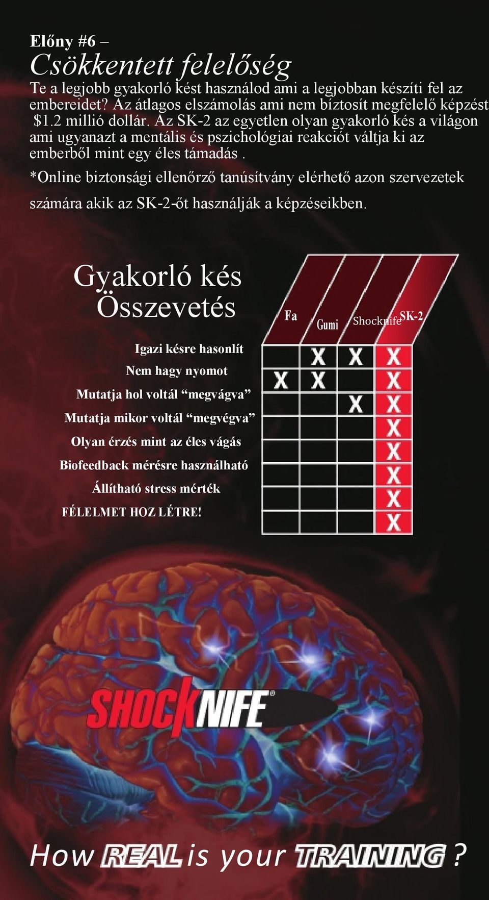 *Online biztonsági ellenőrző tanúsítvány elérhető azon szervezetek számára akik az SK-2-őt használják a képzéseikben.