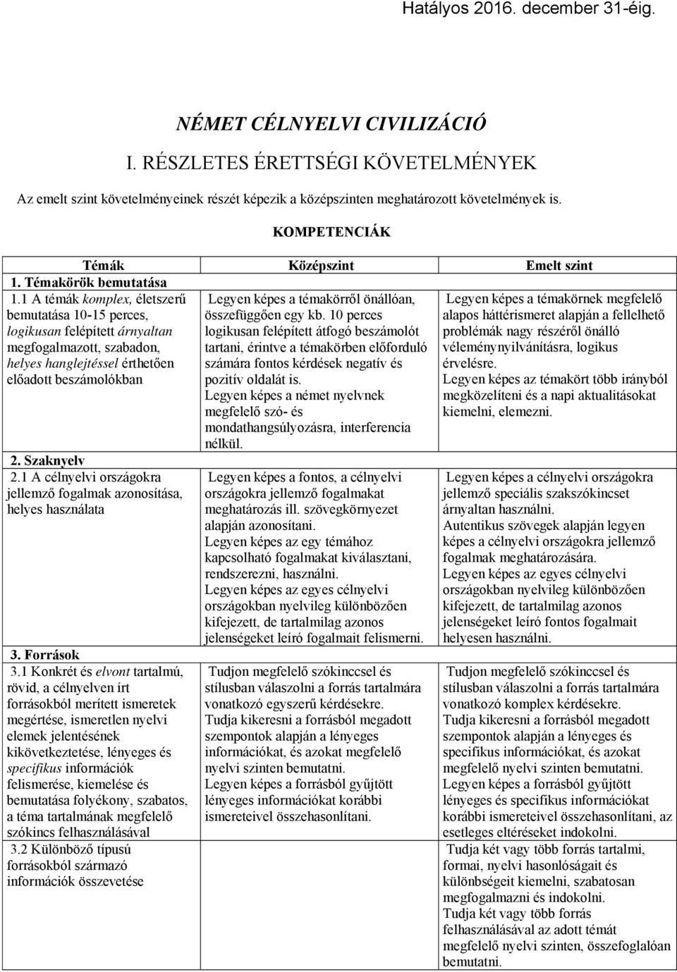 1 A célnyelvi országokra jellemző fogalmak azonosítása, helyes használata 3. Források 3.