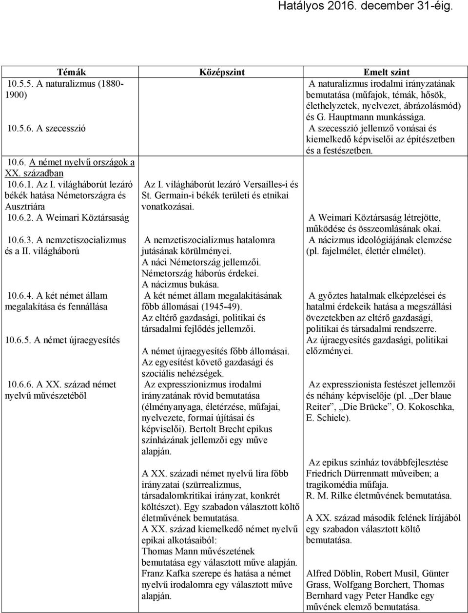 világháborút lezáró békék hatása Németországra és Ausztriára Az I. világháborút lezáró Versailles-i és St. Germain-i békék területi és etnikai vonatkozásai. 10.6.2.